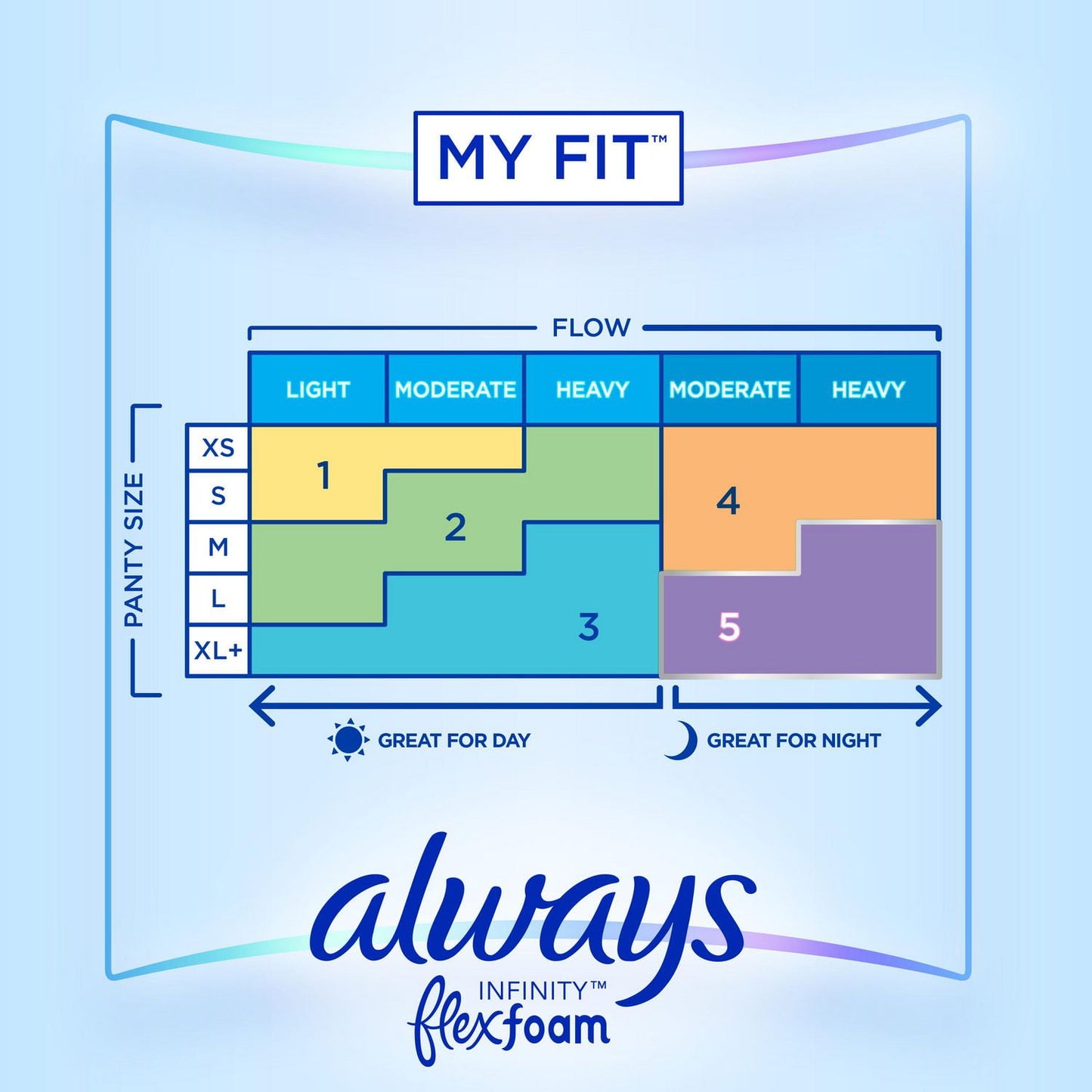 Always Infinity FlexFoam Pads